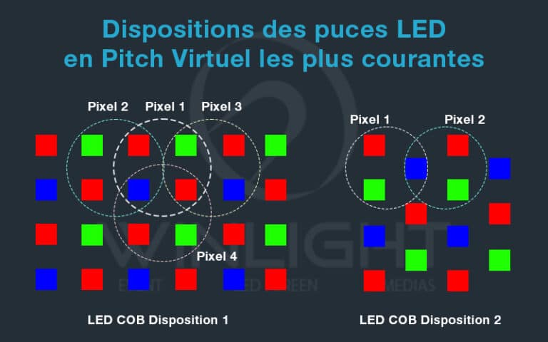 Pitch R El Vs Pitch Virtuel D Un Cran Led Winlight