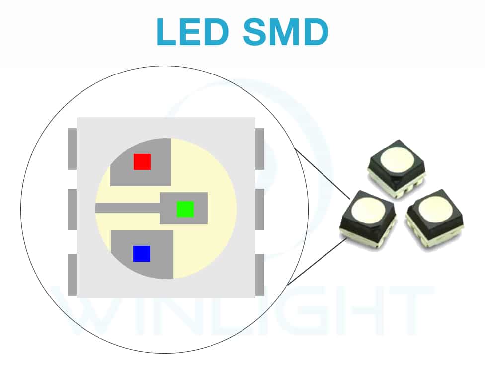 Illustration LED SMD